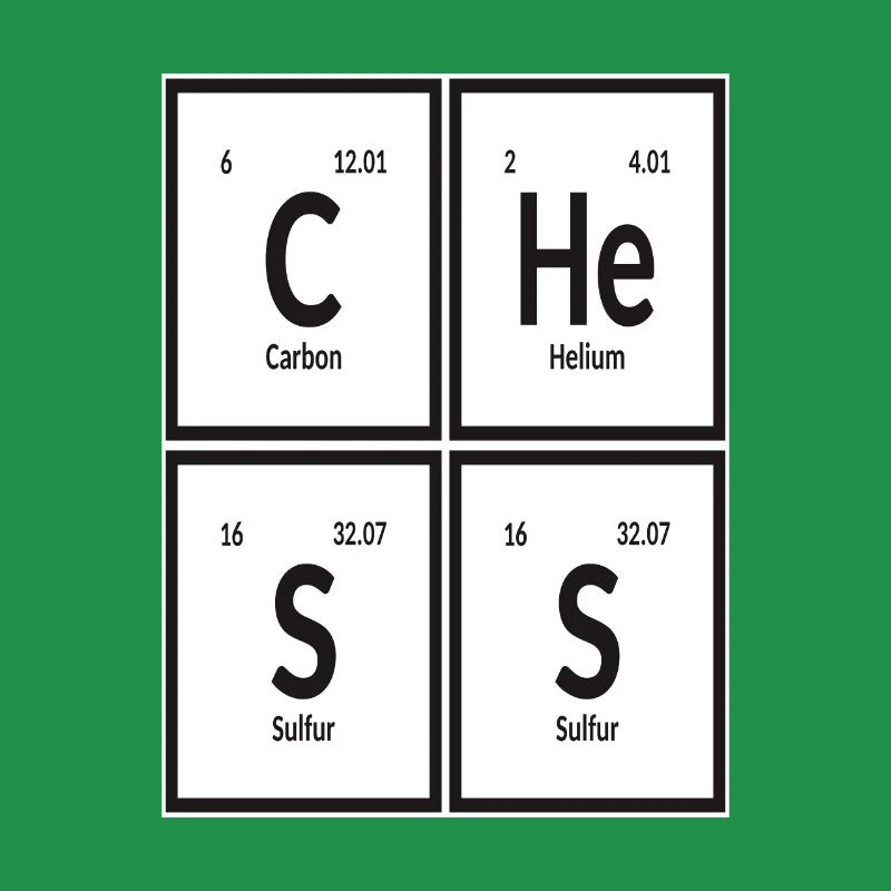Chess | Periodic Table of Elements