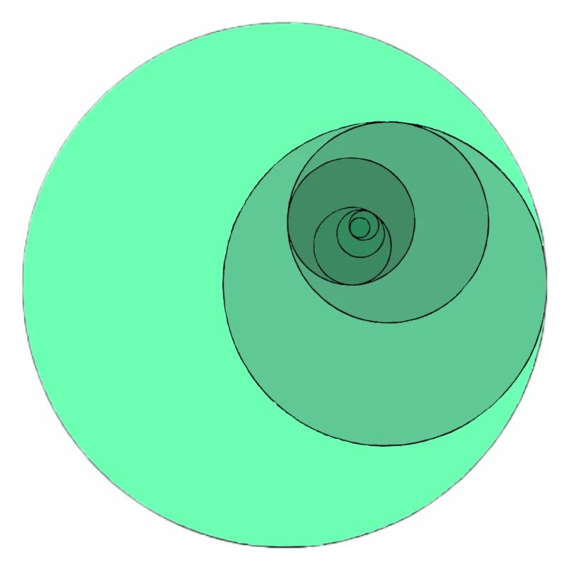 Circlelicious
