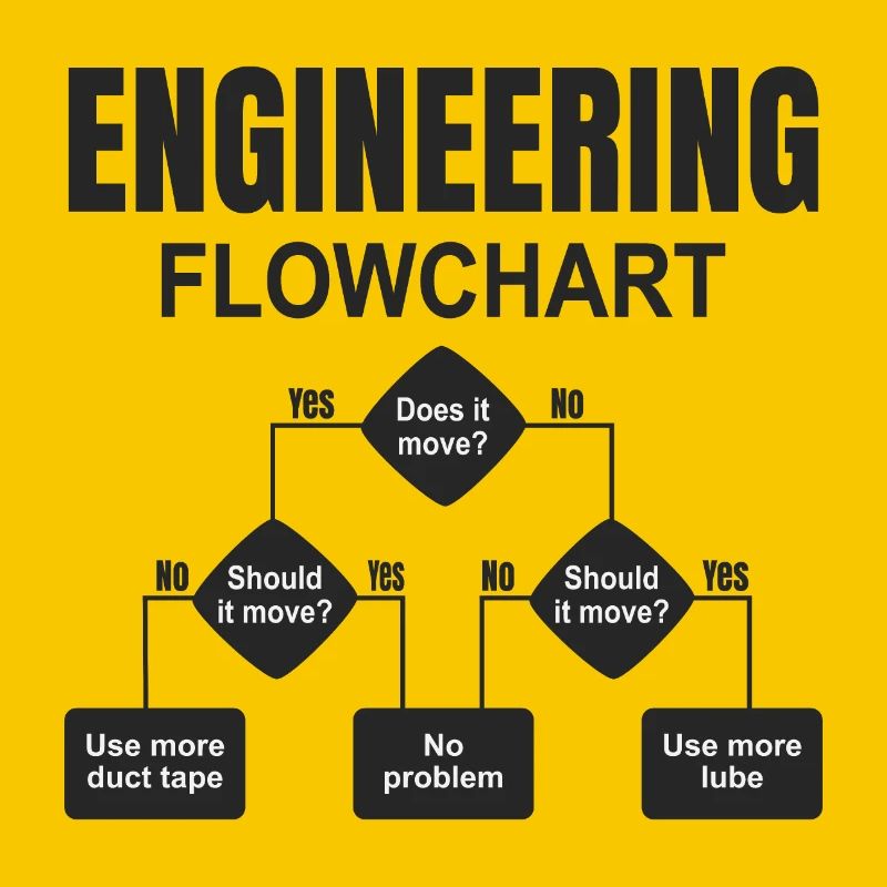 Engineering technischer Flowchart Ingenieur