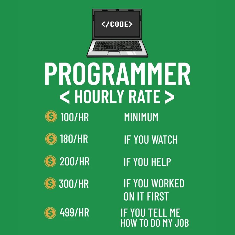 Programmeur Programmation Ordinateur Développeur Pc