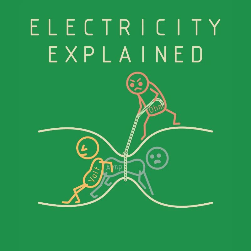 Electricity explains physics