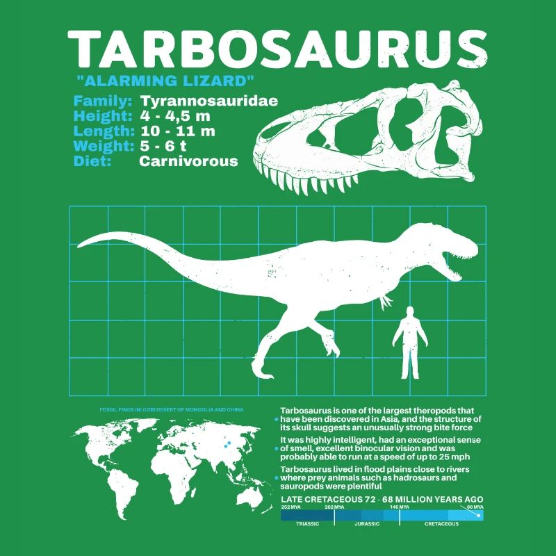 Fiche d’information sur Tarbosaurus