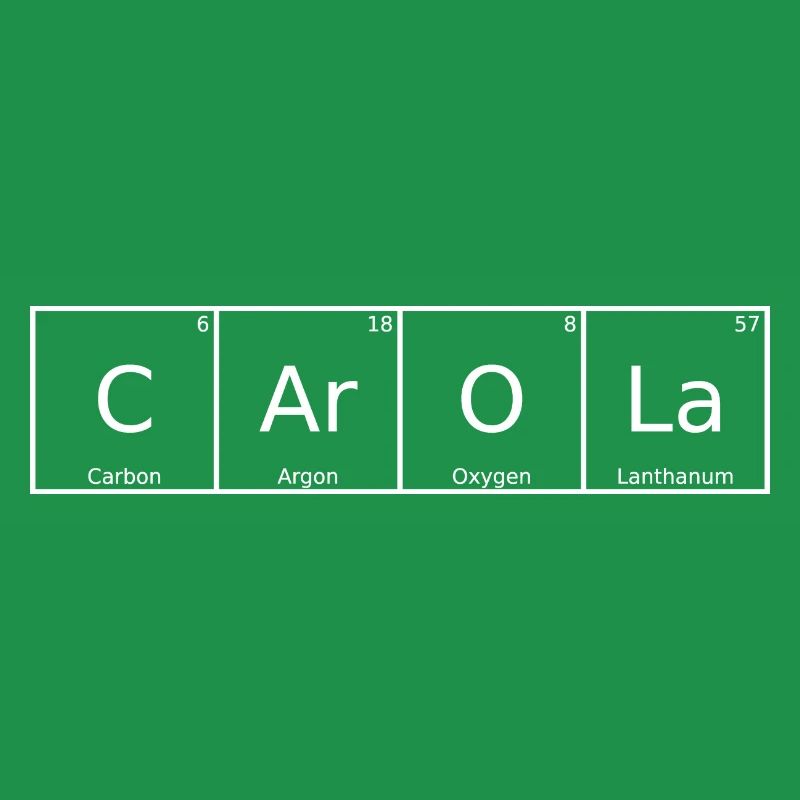 Carola Name First Name Chemistry Periodic Table Elements