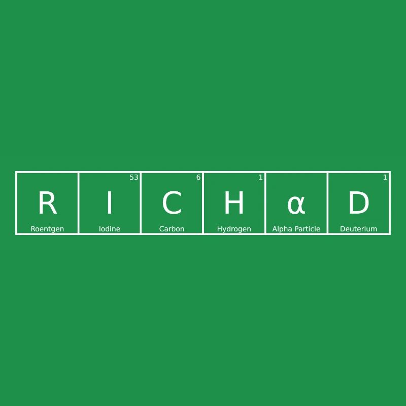 Richad Surname First name Chemistry Periodic Table Elements