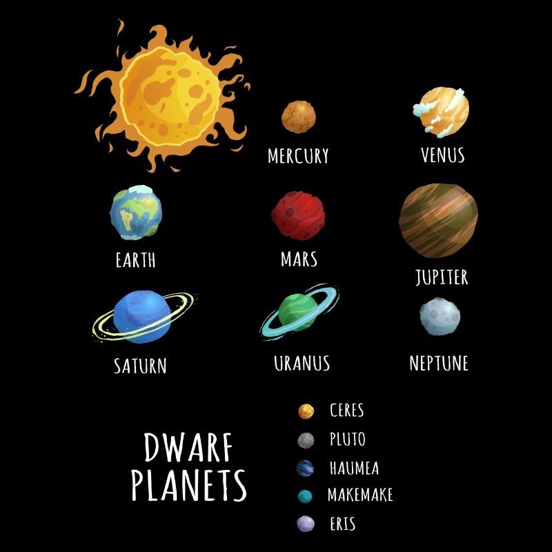Dwarf Planets, dwarf planets in the solar system