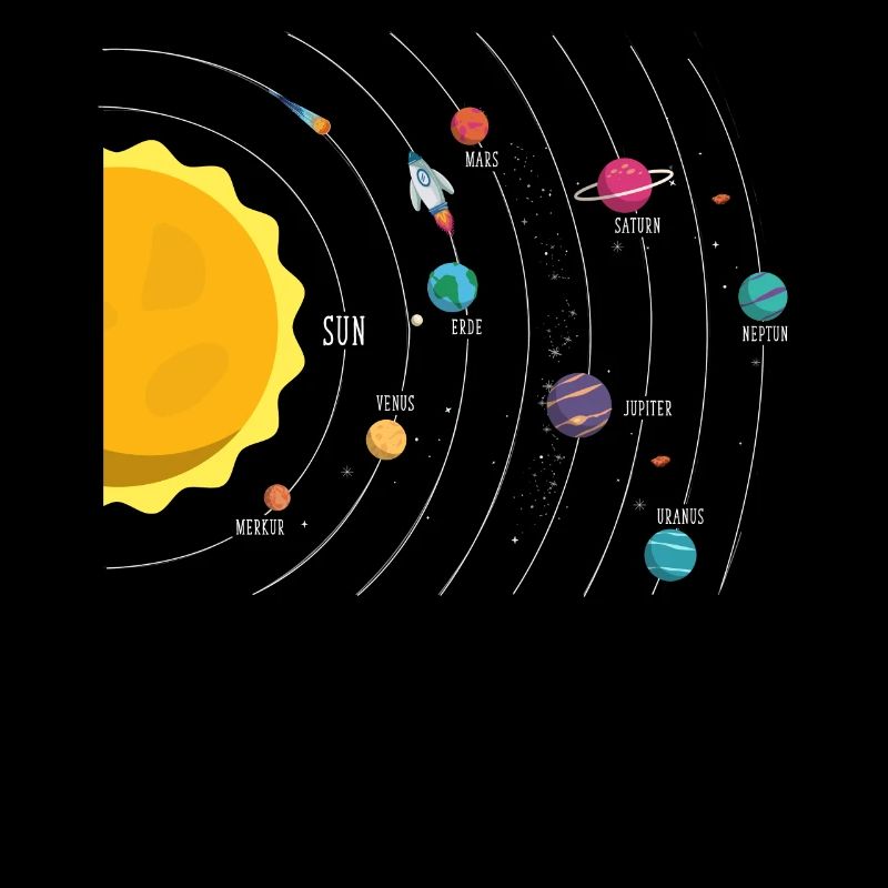 Solsystem, Planet, Planet, Sol, Jord
