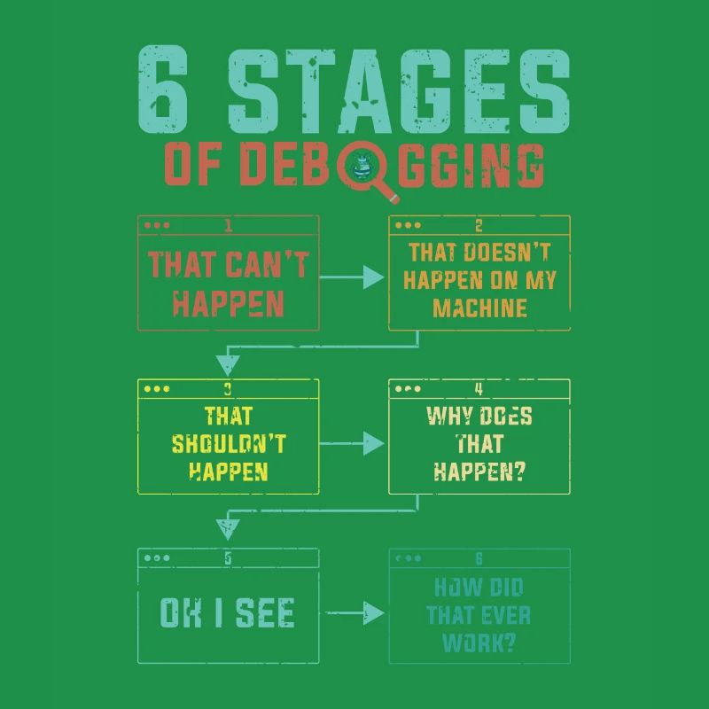 Programming 6 Stages of debugging