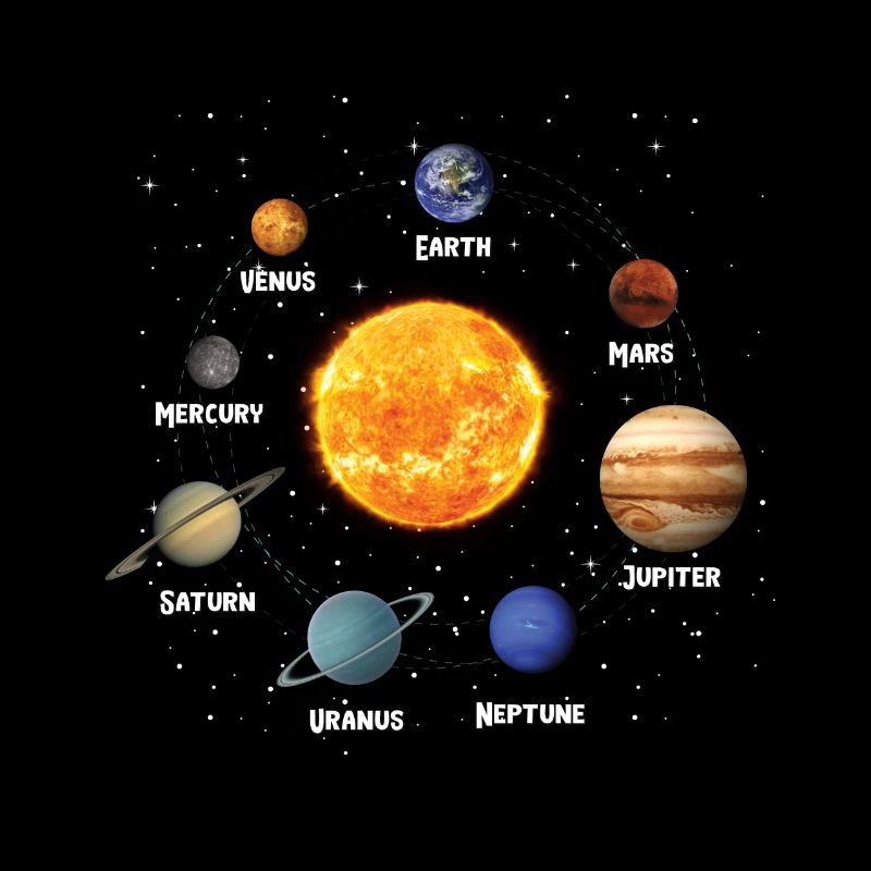 Solsystem Planeter Rymdentusiaster