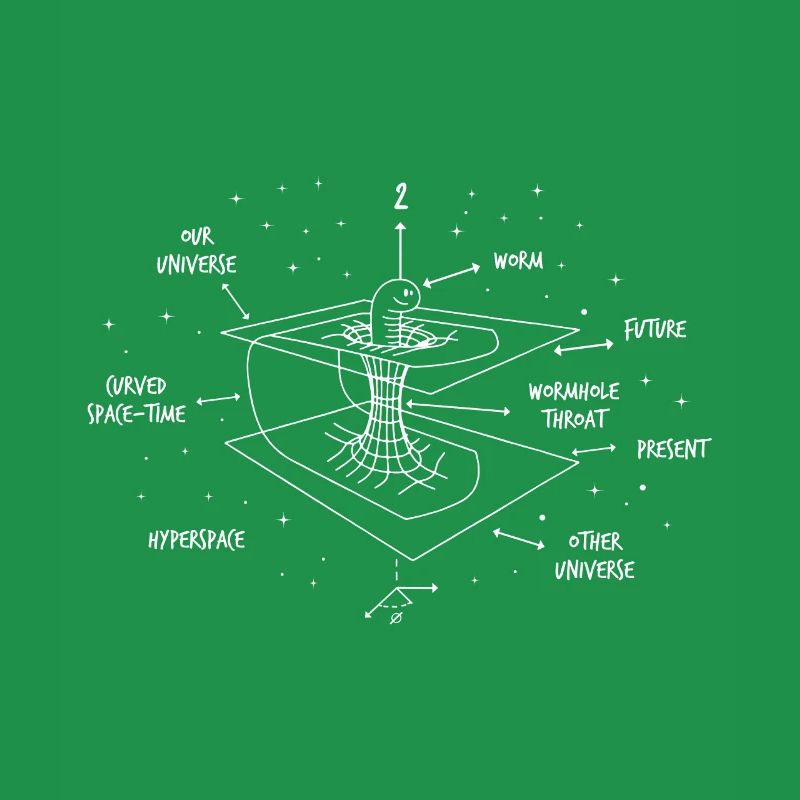 Astrophysicist Time Curvature Quantum Physics