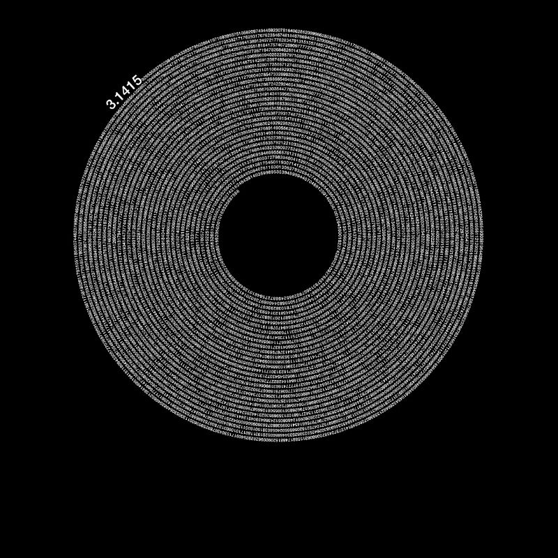 Signe Pi - Mathématiques Mathématiques - Pi Tag