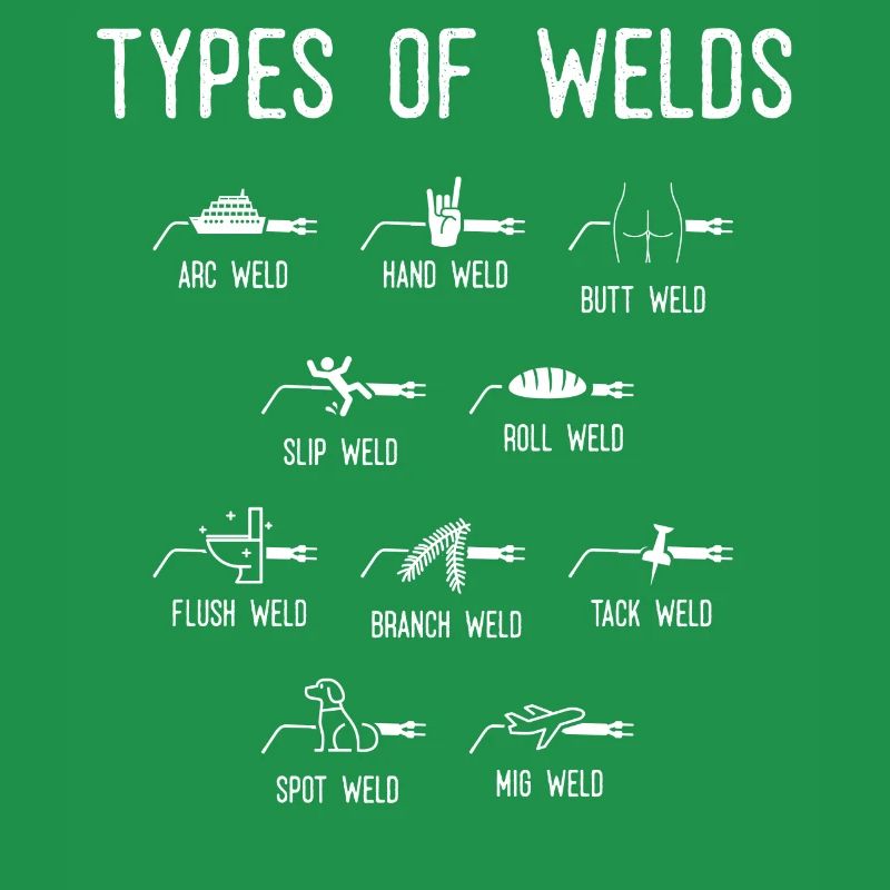 Soudeurs, Types de soudures