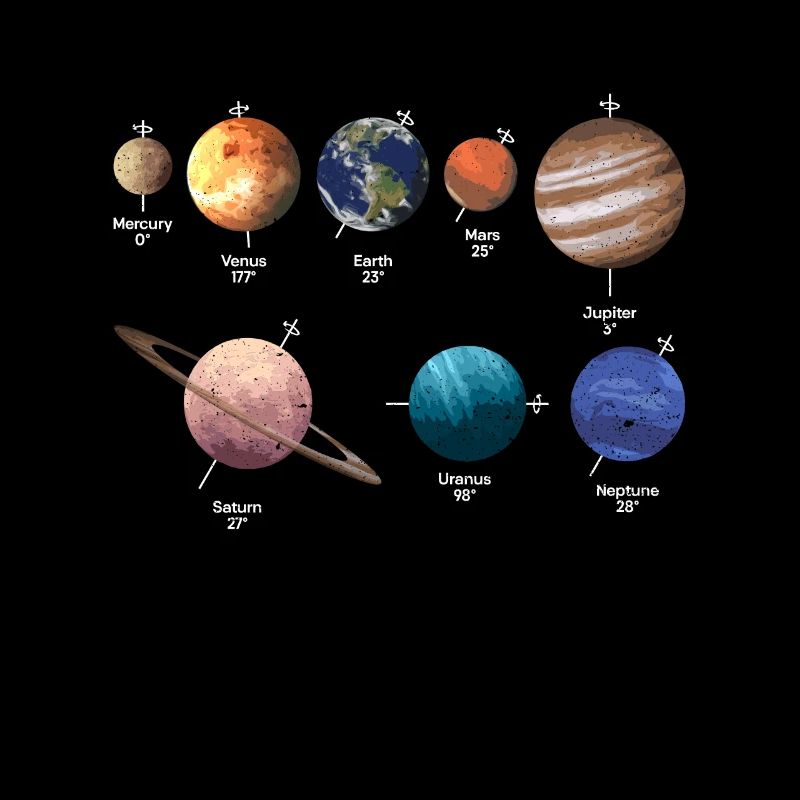 Planeten Rotation Sonnensystem Weltraum