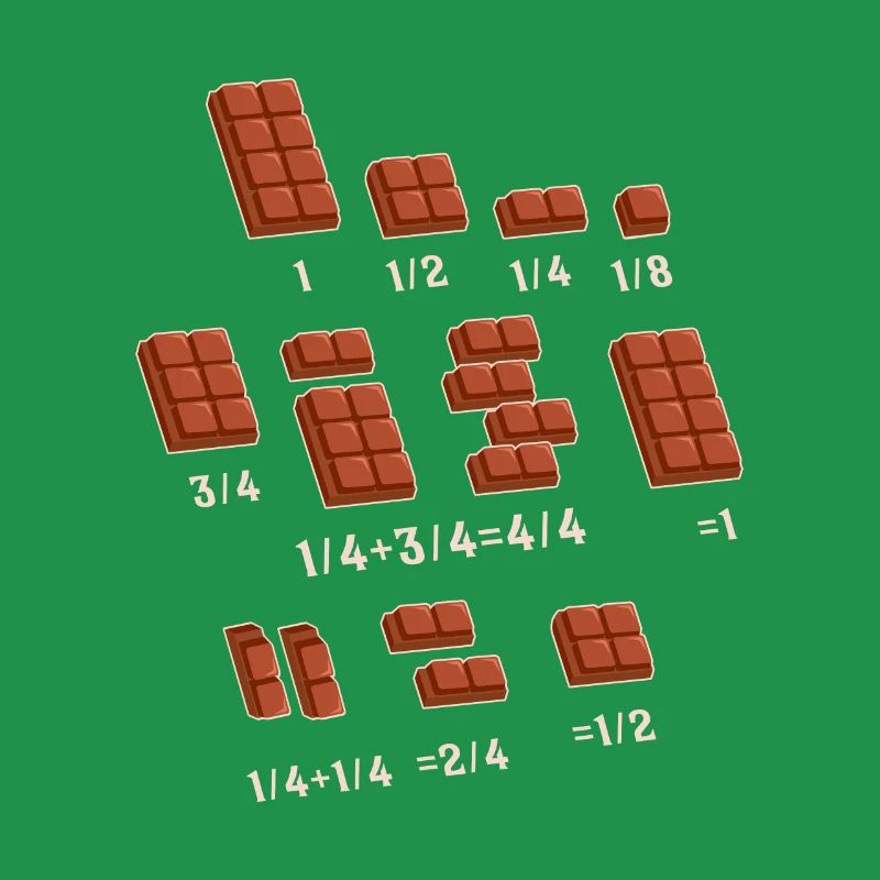 Chocolate Quick Maths Fractions Math Lehrer -