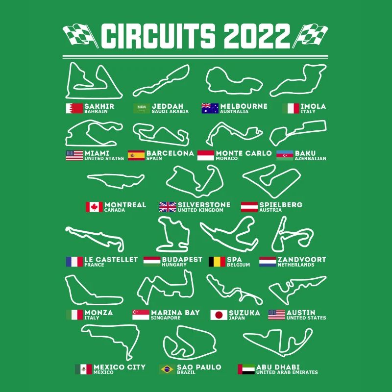 Circuits anglais de Formule Un