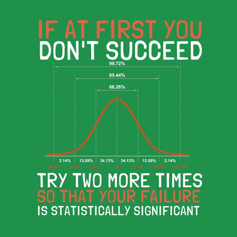 Normal Distribution Statistician Data Scientist