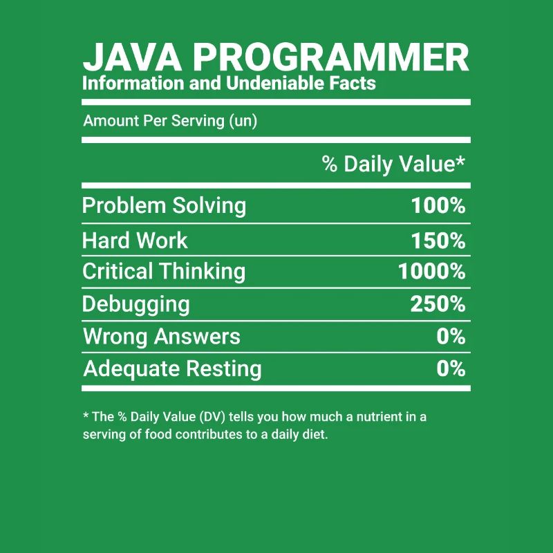 Java Programmer Software Engineer Developer Nutrit