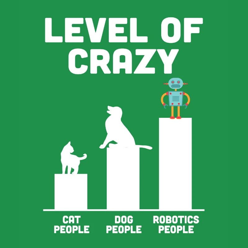 Robotics Cool Level Of Crazy Droid Builder Build R