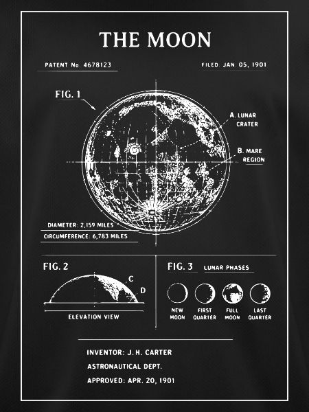 Lunar Blueprint Moon Map