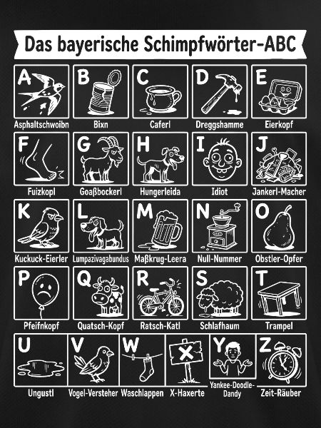 Das ABC