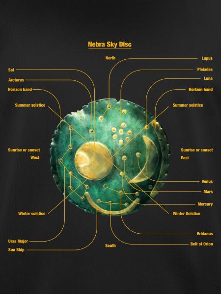 Sky Disc