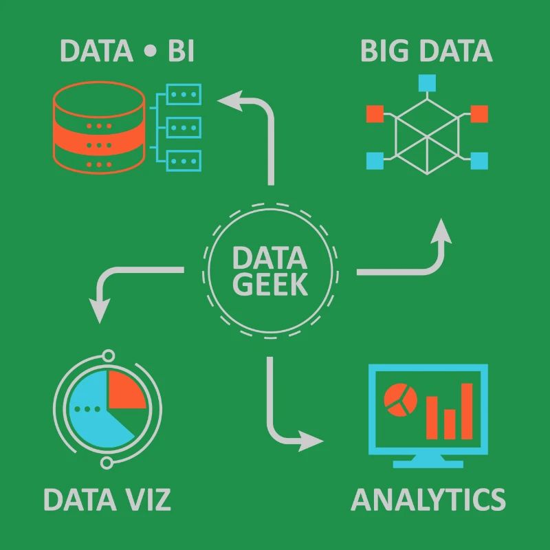 Analytics Science des données Informatique Cadeau
