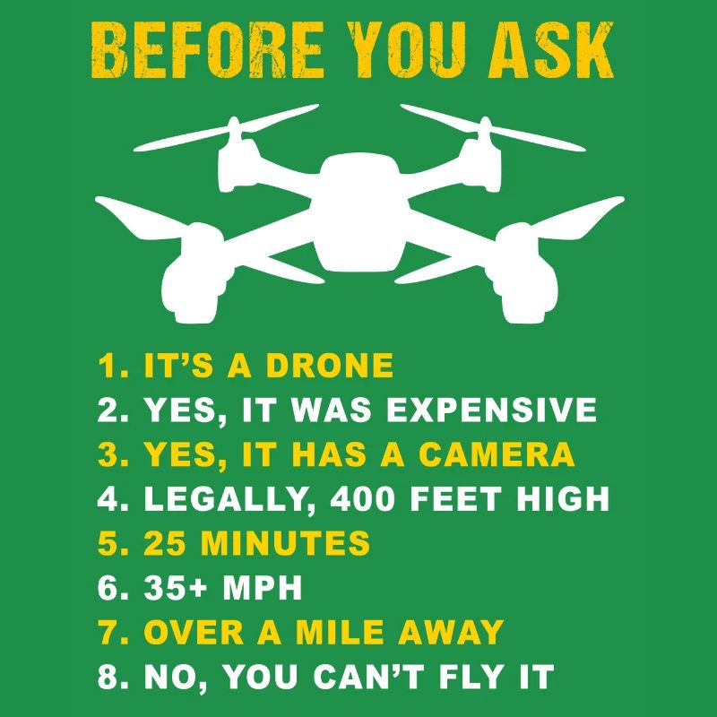 Drone FAQ Quadrocopter Drone Flying Drones