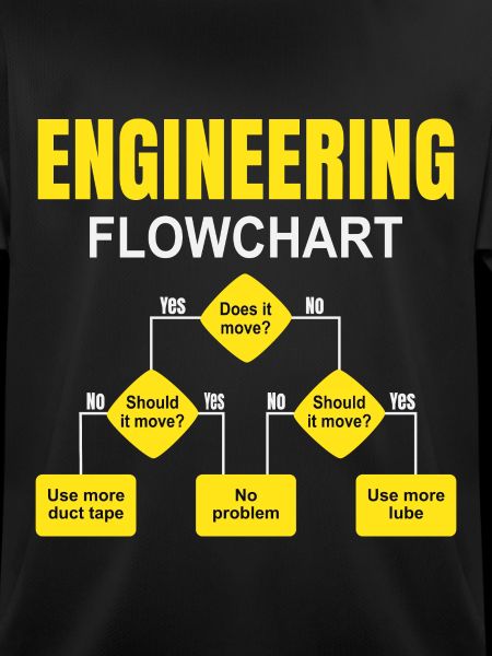 Engineering Flowchart Engineer