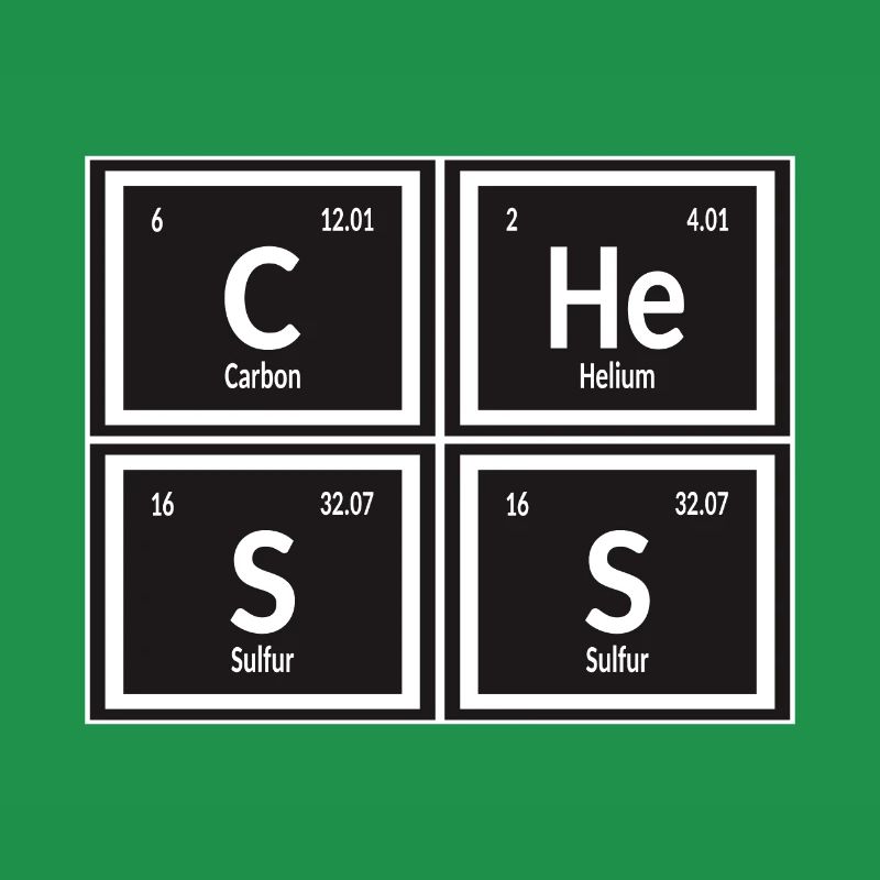 Chess | Periodic Table of Elements