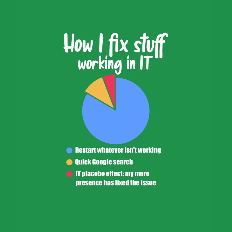 Technischer Support Computer It Admin Geschenk