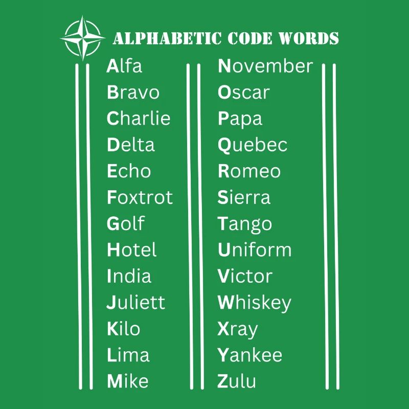 Alphabet code words