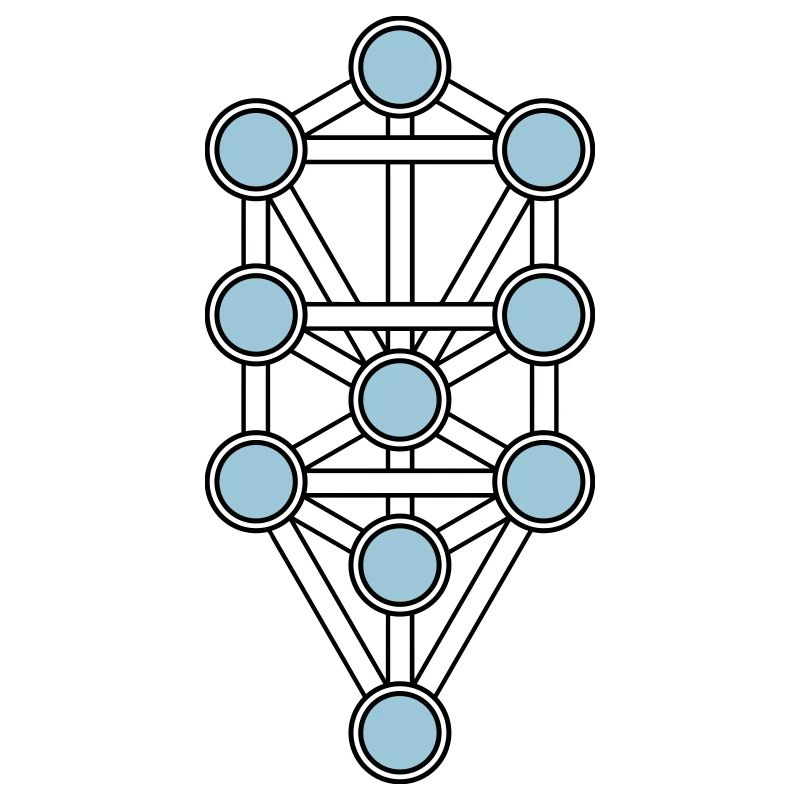 Baum des Lebens, Sephiroth, Kabbala, Schöpfung