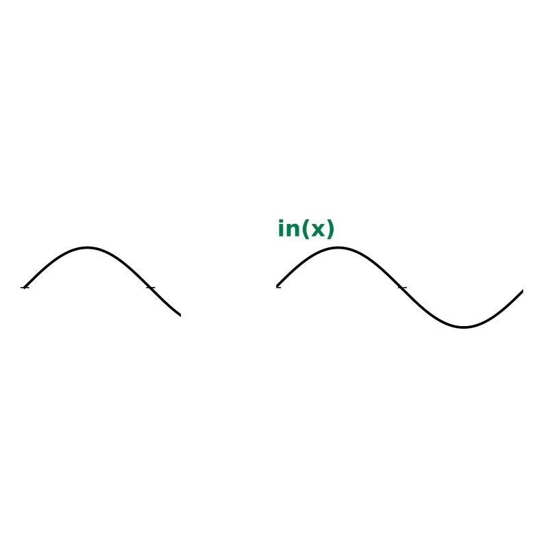 sinus graph design