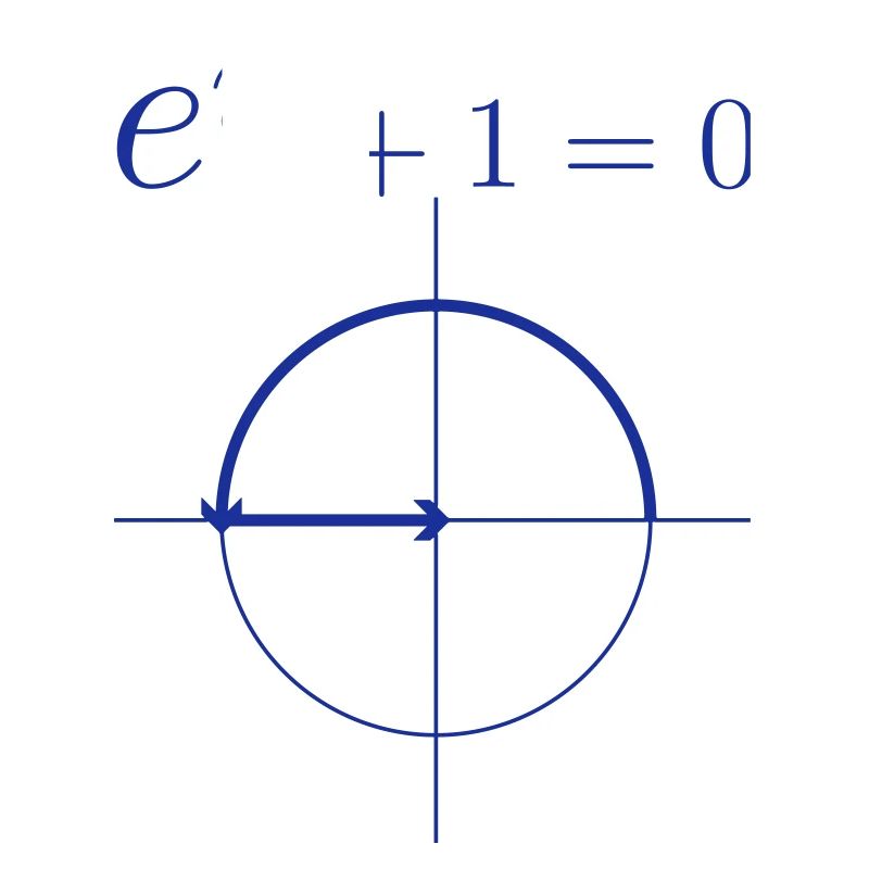 Euler formula