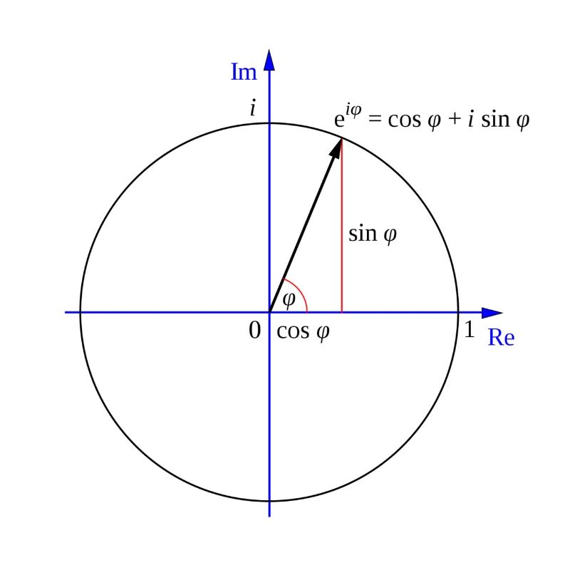 Formule d'Euler