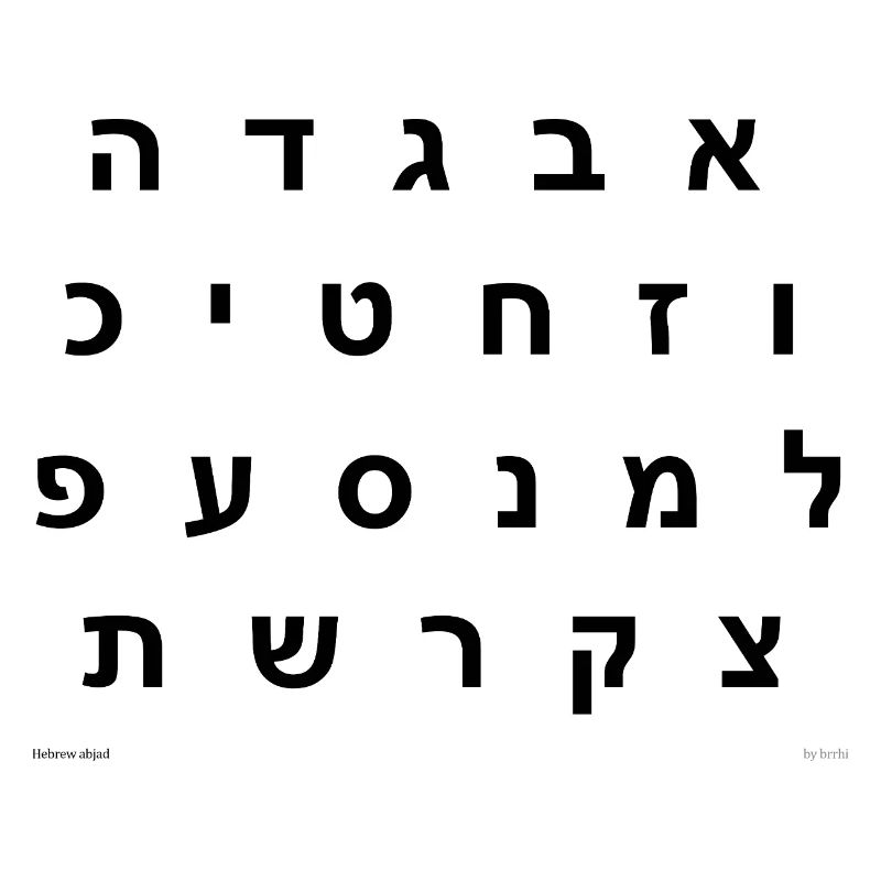 Hebräischer Abjad (schwarz)