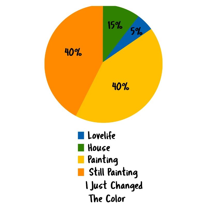 Funny Painter Pie Chart Decorator Humor