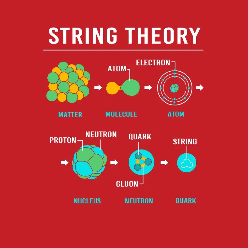 Quantenphysik Quanten Physik Quantensprung