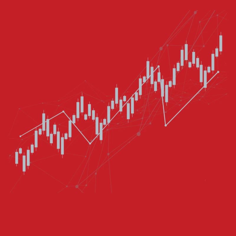 Candlestick chart