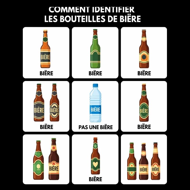 Bier-Identifizierungs-Guide