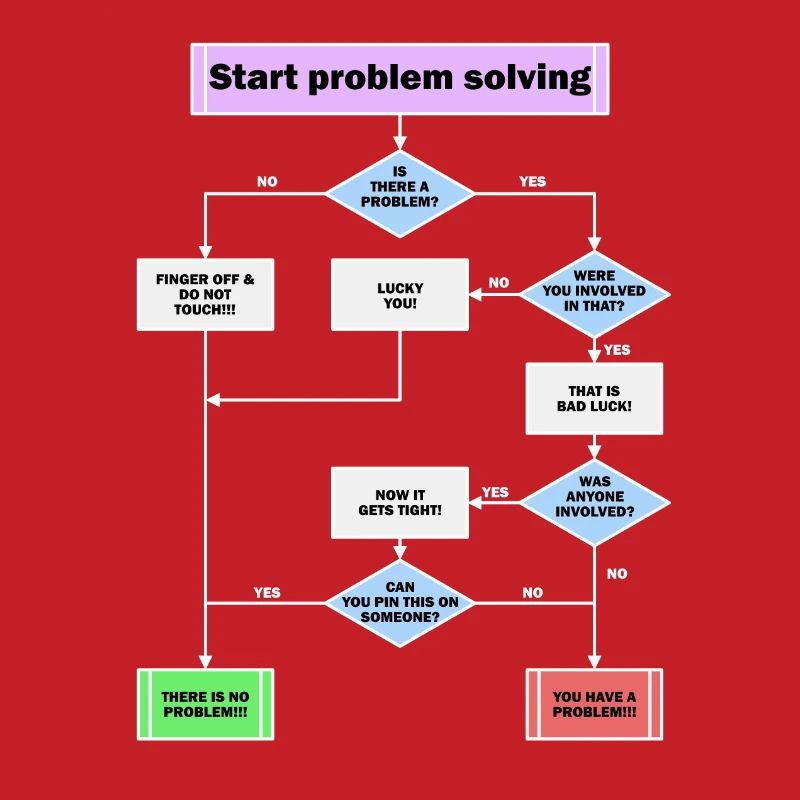 Problem solving
