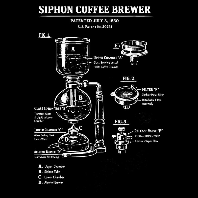 Schéma de plan de la cafetière à siphon