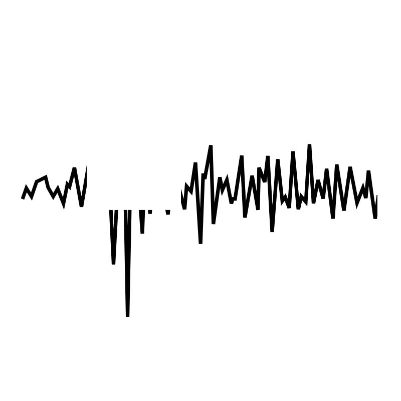 Frequenz