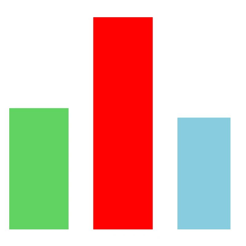 Bar Chart Statistics