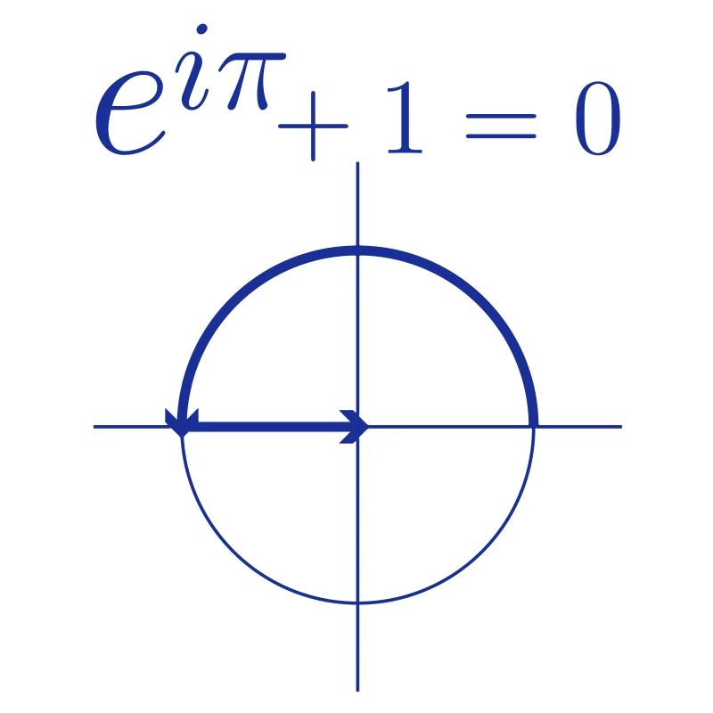 Euler Formel