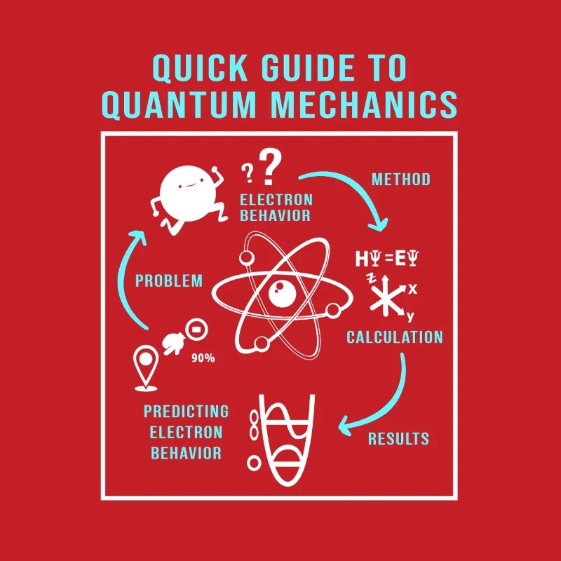 Quantum Physics Quantum Physics Quantum Leap