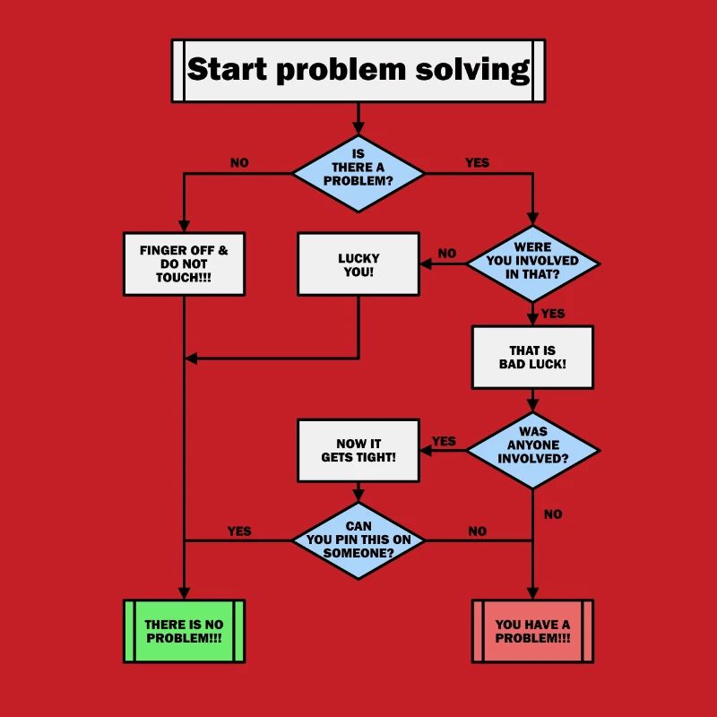 Problem solving!