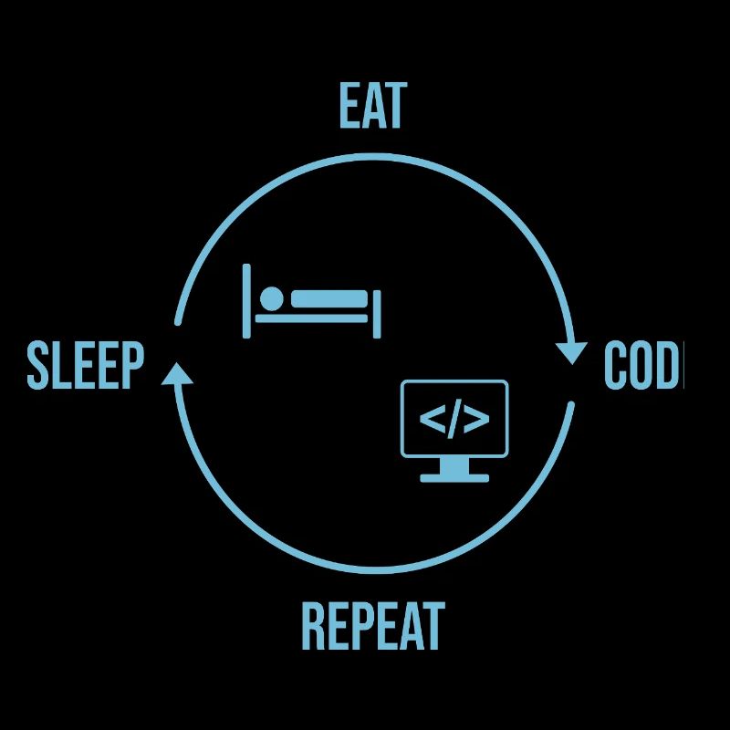 Eat Sleep Code Repeat - Programmierer Kreislauf
