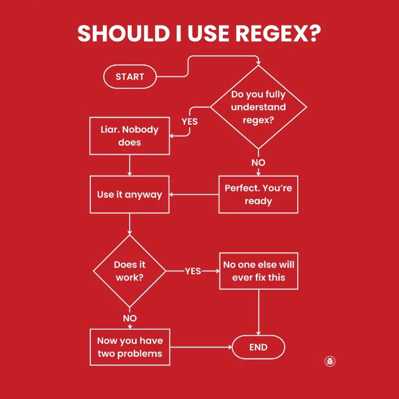 Should I Use Regex Flowchart - Two Problems Gift