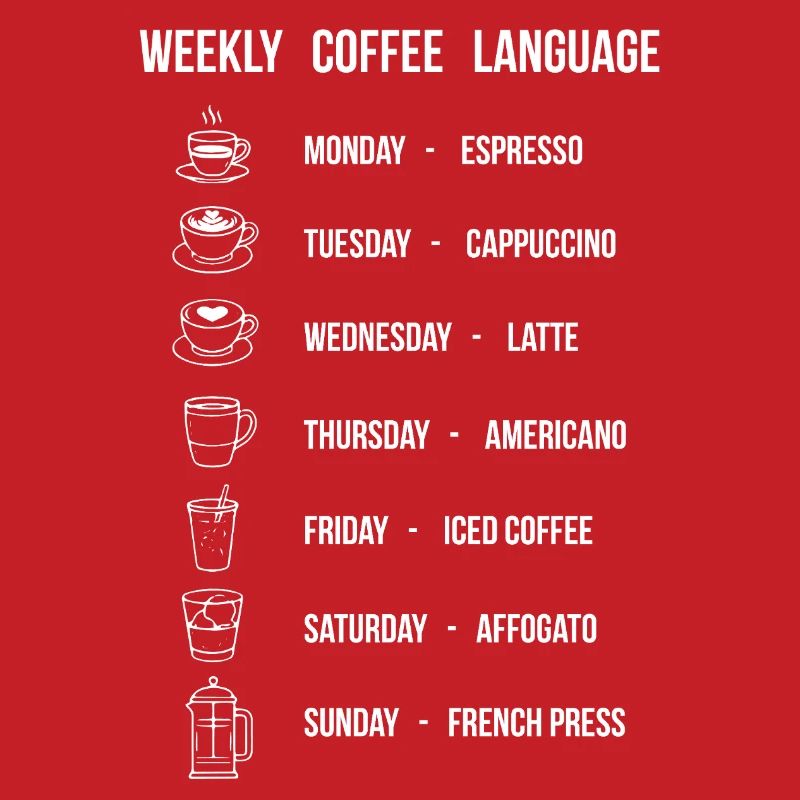 Weekly Coffee Language Diagram