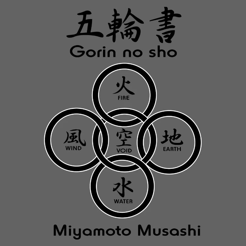 Fünf Kreise oder Ringe